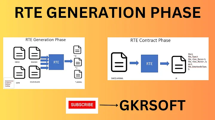 RTE GENERATION PHASE | Contract Phase | Generation Phase | AUTOSAR | ARXML | RTE | BASE SOFTWARE