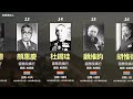 回顾一下中华民国几代前总统 1912 1975年 回顾一下中华民国几代前总统 1912 1975年