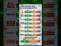 West Bengal Exit poll 2026 | Modi | Mamta | BJP | TMC #bengalexitpoll