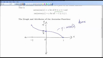 Inverse Trig Functions