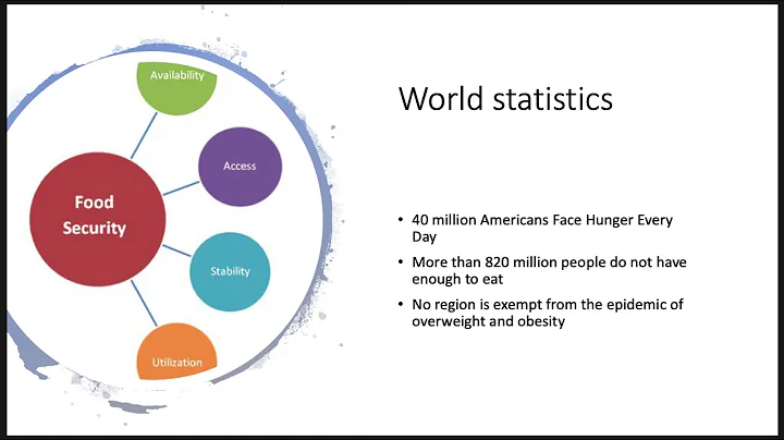 Sheridan Thompson Global Food Security