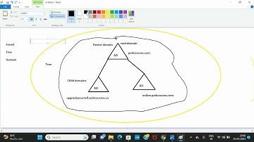 What is Forest , Tree and Domain in Active Directory