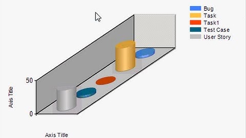 TFS Custom Reports and Custom Tools