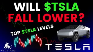 Tesla Stock Price Analysis | Key Levels and Signals for Thursday, December 21st, 2023