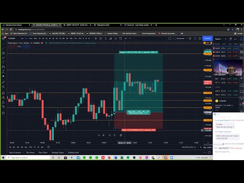 LONDON session by Luke – Forex Trading/Education – 4th of November 2021 –