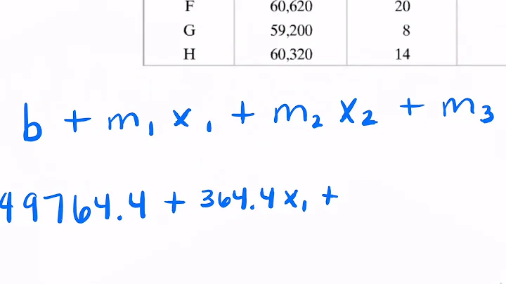 Multiple Regression 9.4
