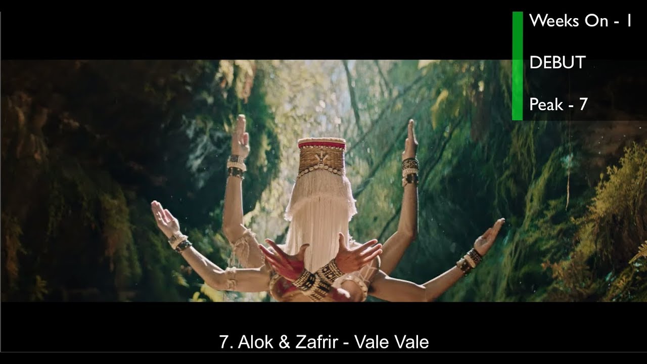 Top 20 EDM Songs of August 2019 (Week of Aug. 24)