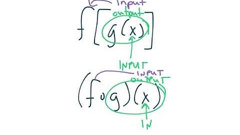 Precalculus 2017: 2.6 Combining Functions Part 2