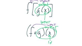 Precalculus 2017: 2.6 Combining Functions Part 2