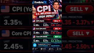🚨 U.S. CPI Release Alert (1:30 PM WAT) October 14th 2026 🚨  #Forex ​#CPI #USInflation #PredictaFX