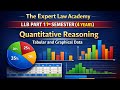Llb part 1 4 years||Quantative reasoning||How to make a graph||Pie chart||Histogram chart||Barchart