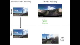 Energy-Efficient Video Processing for Virtual Reality