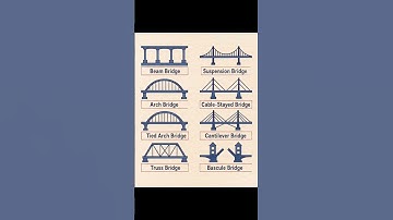 #Types of #Bridges | #Shorts #Construction #CivilEngineering