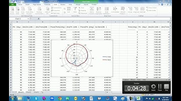 E Field and H field Polar plot of antenna in Excel full tutorial