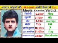 Armaan Kohli 1982 2015 All Movie List Armaan Kohli All Movie List Box Office Collection 