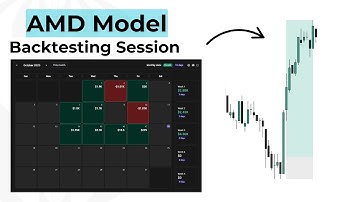 Backtesting AMD Model (INSANE RESULTS)