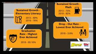 Spotsy Schools strategic
