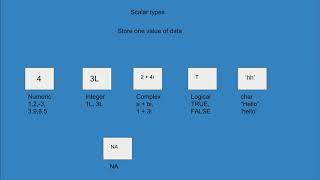 Data types in R (hindi)