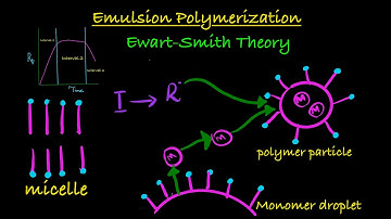 Emulsion Polymerization Fully Covered - Mechanism , Rp vs time, Rp vs Xn, Ewart-Smith Kinetics