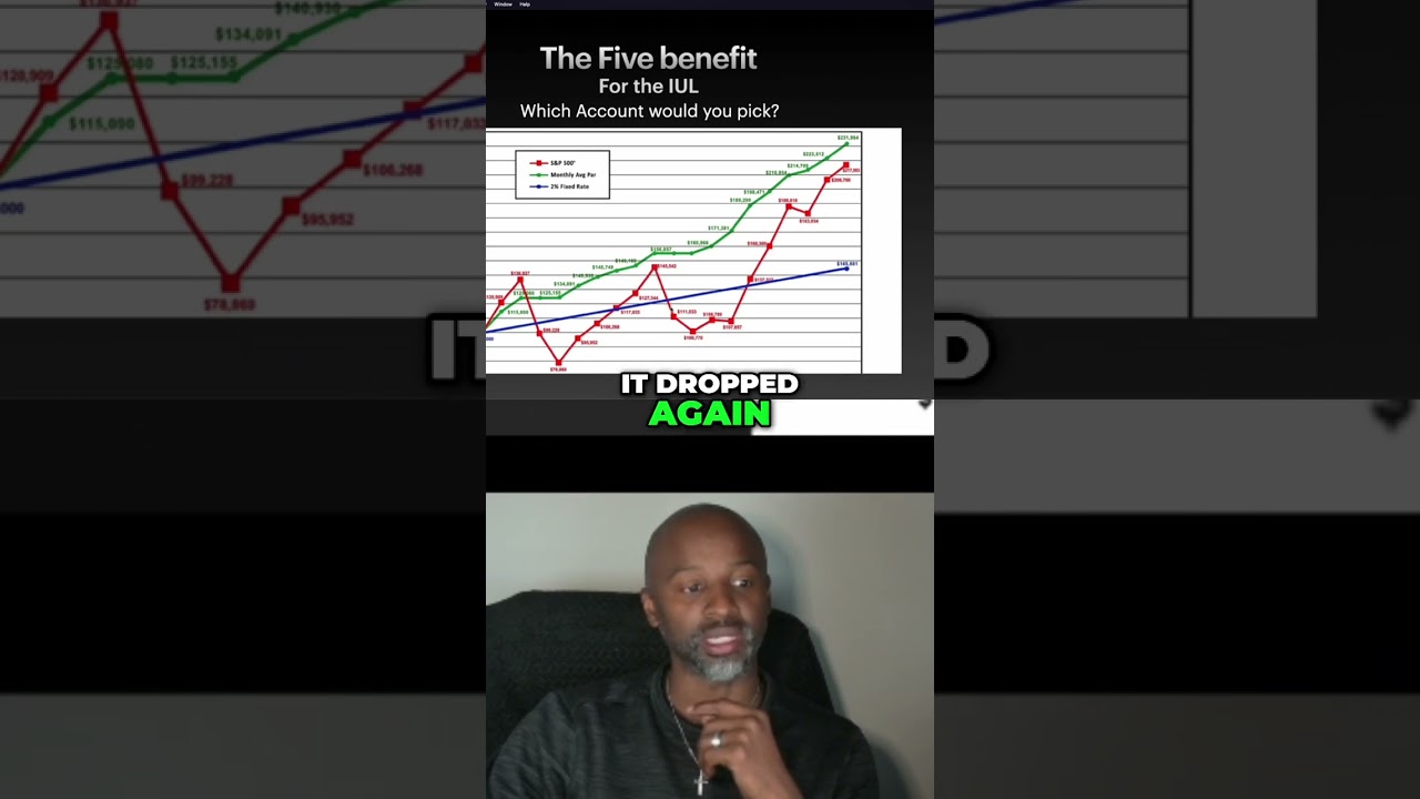 Market Crash? See How I Protected My 401k!