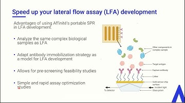 Affinité Instruments Portable SPR Everyday Tool
