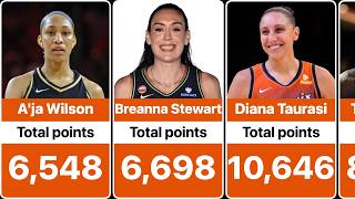 Top 50 WNBA All-Time Scoring Leaders Total Points Ranking