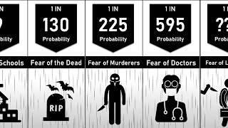 Probability Comparison: Phobias and Fears | Full Comparison