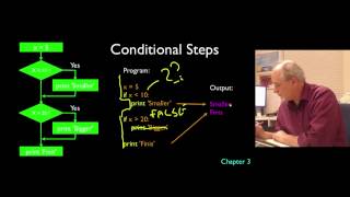 2   5   Lecture 1 4 Writing Paragraphs of Code 8 48