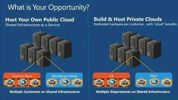 TechEd Europe 2012 Building Hosted Public and Private Clouds Using Windows Server 2012