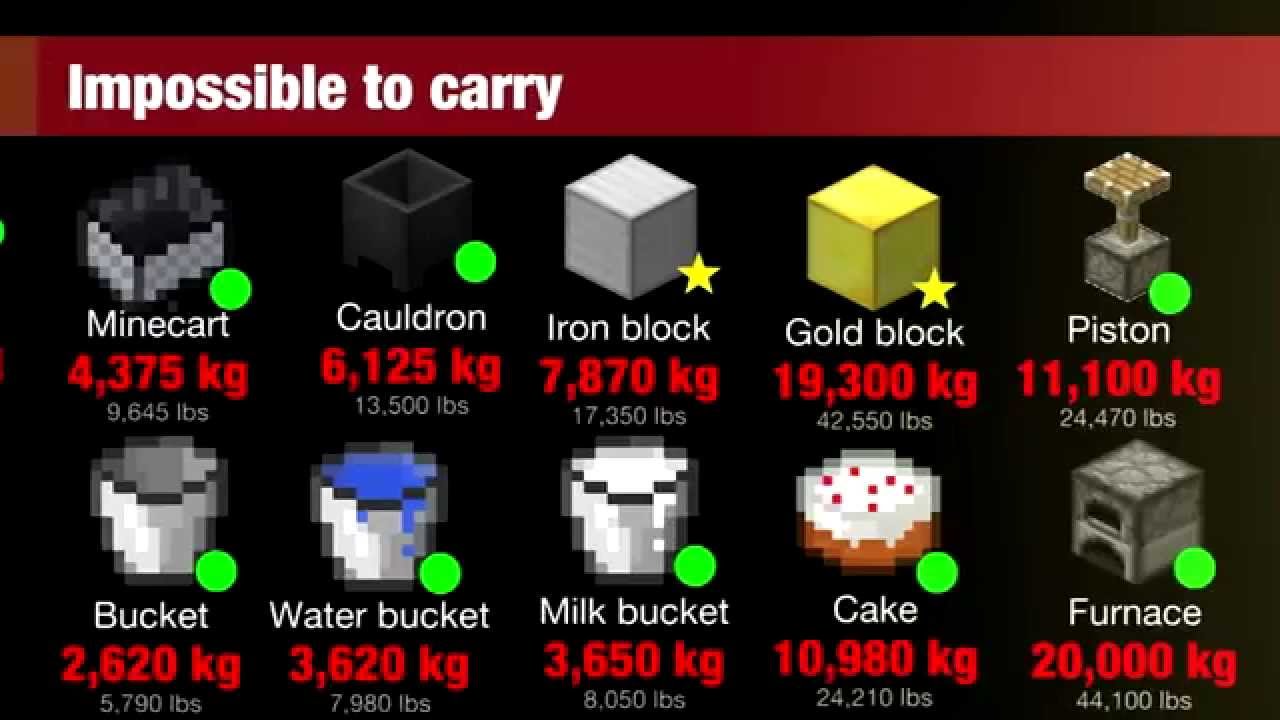 How strong is Steve? (Reuploaded) - How strong is Steve? (Reuploaded)