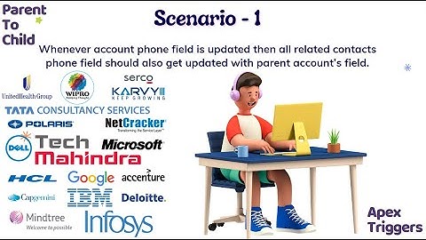 Parent to Child | Apex Trigger Interview Questions | Apex Trigger Scenarios | Real Time Scenarios
