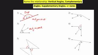 Naming Angles