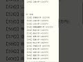 出身大学別平均年収ランキング【2024】 #shorts #ランキング #年収 #東京一工 #国際教養大学 #icu #偏差値 #学歴 #就活