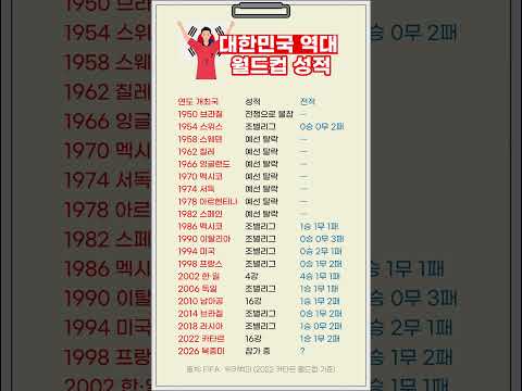 2026월드컵개막 한국역대성적총정리 ⚽