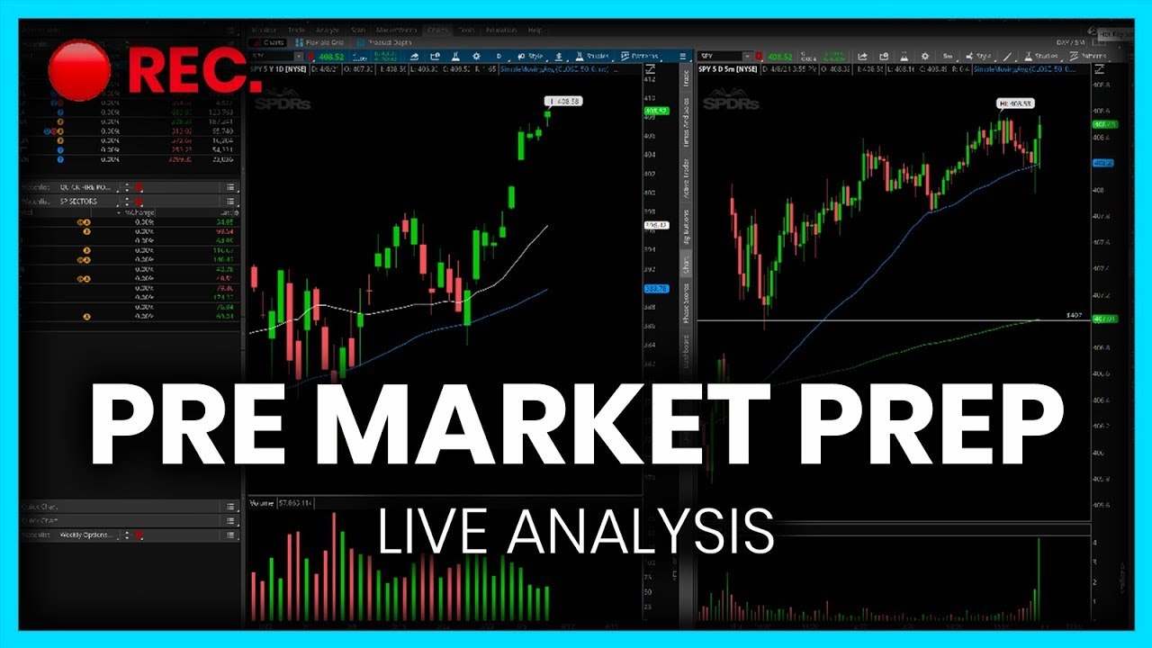 [LIVE] Pre-Market Prep – Markets BREAKING From Range – Sectors WEAK
