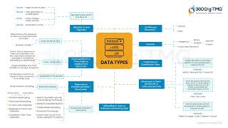 Data Types | 360DigiTMG