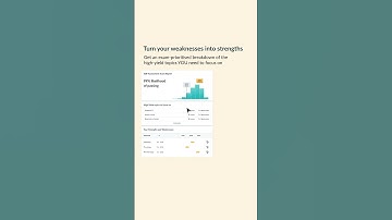AMBOSS Self-Assessments for Step 1 & 2: now available on-demand.