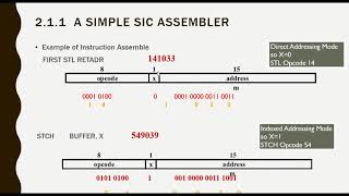 Basic Assembler Functions