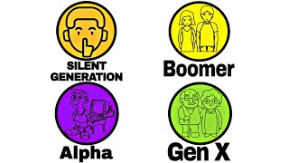 Every Birth Generation Explained in 8 Minutes