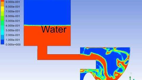 Relaxing in your toilet using ANSYS - CFD - Multiphase