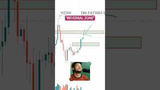 how to identify important zone in Bitcoin and Ethereum chart 📉📈.#crypto