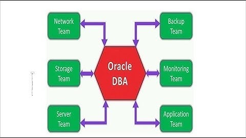 ORACLE DBA Knowledge | How to become good DBA