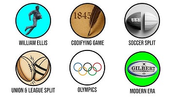 How Rugby Was INVENTED Explained in 24 Minutes