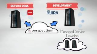 Faster Issue Resolution with Jira-to-ServiceNow eBonding Integrations | Perspectium for ServiceNow