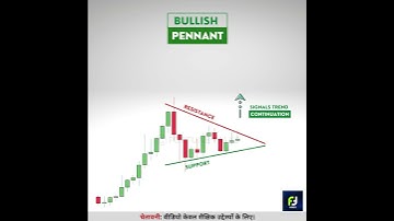 विस्फोटक❗ Bull Pennant 💥 Chart pattern आसानी से सीखो | Chart patterns in hindi