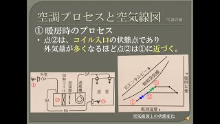 【資格】1級管工事　～ 空調設備　空調プロセスと空気線図2  ～ part45