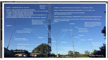 KE5EE DX NET ON 40M  YB0AR 29/06/2021