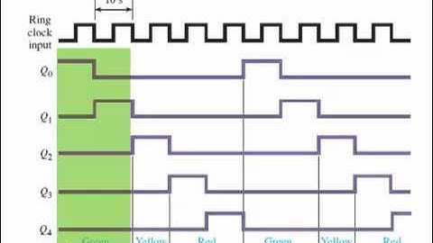 sec 13 08 System Design Applications for Shift Registers