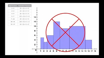 How to draw a HISTOGRAM of different class widths | Class 9th | Ex - 14.3 Q8, Q9 | Maths NCERT CBSE