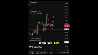DUSK Strong Uptrend – Can It Push Higher From Here? #dusk #duskcoin #cryptoshorts #cryptoupdate